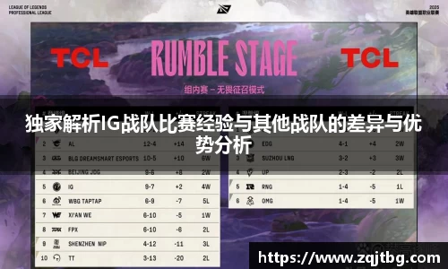 独家解析IG战队比赛经验与其他战队的差异与优势分析