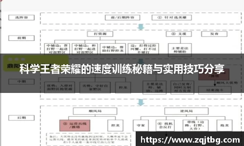 科学王者荣耀的速度训练秘籍与实用技巧分享